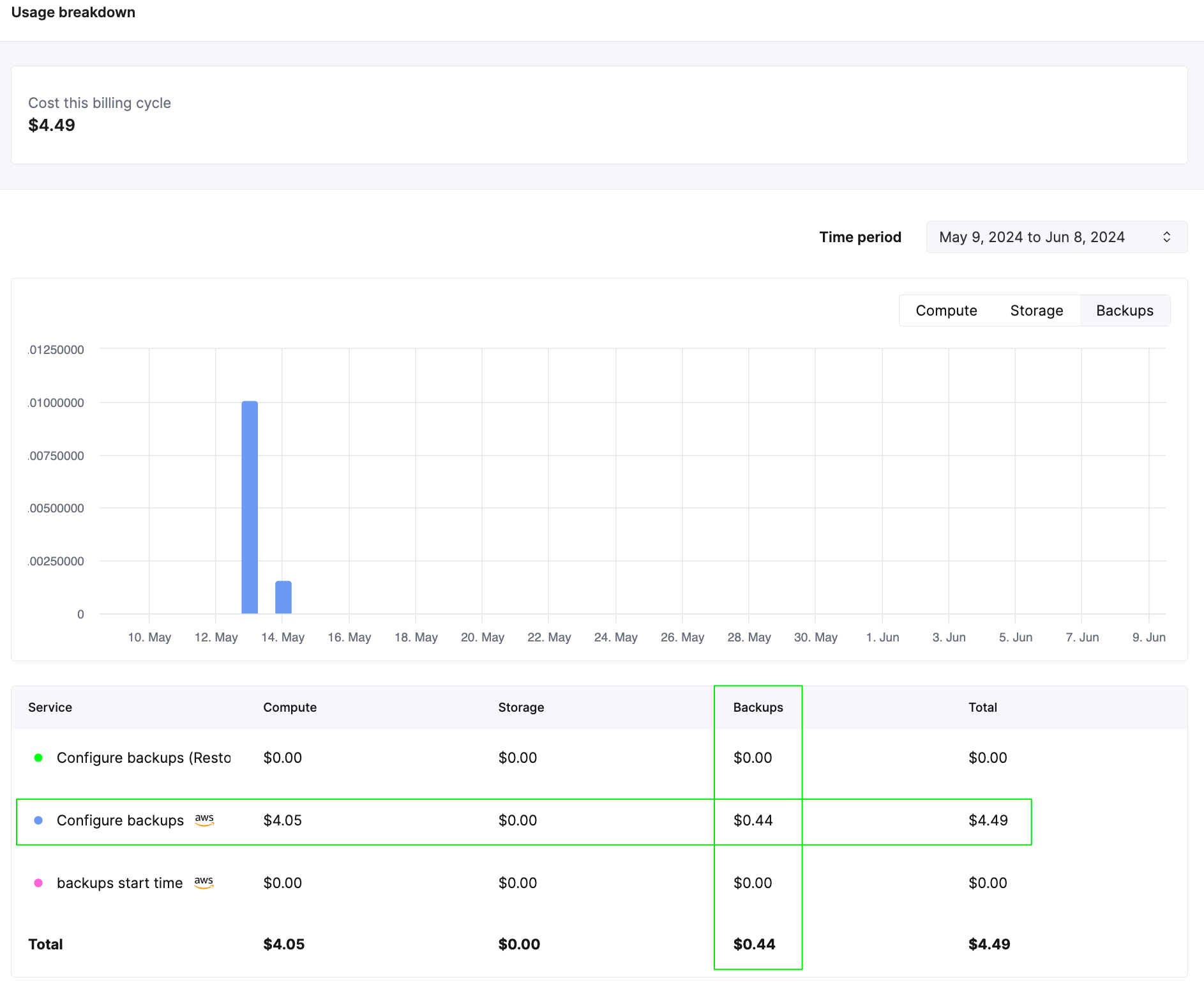 ClickHouse Cloud의 백업 사용량 차트
