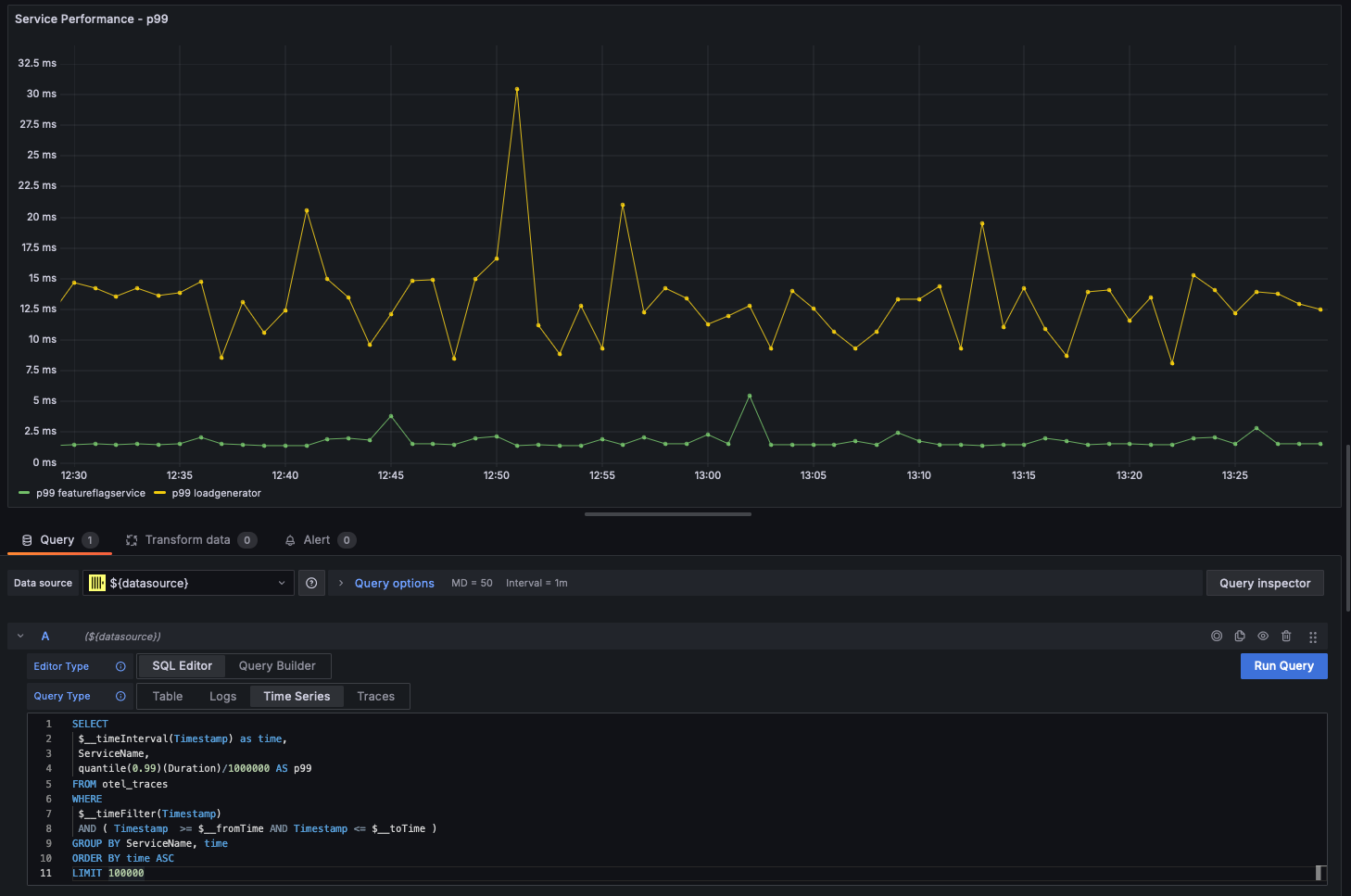 다중 선 차트
