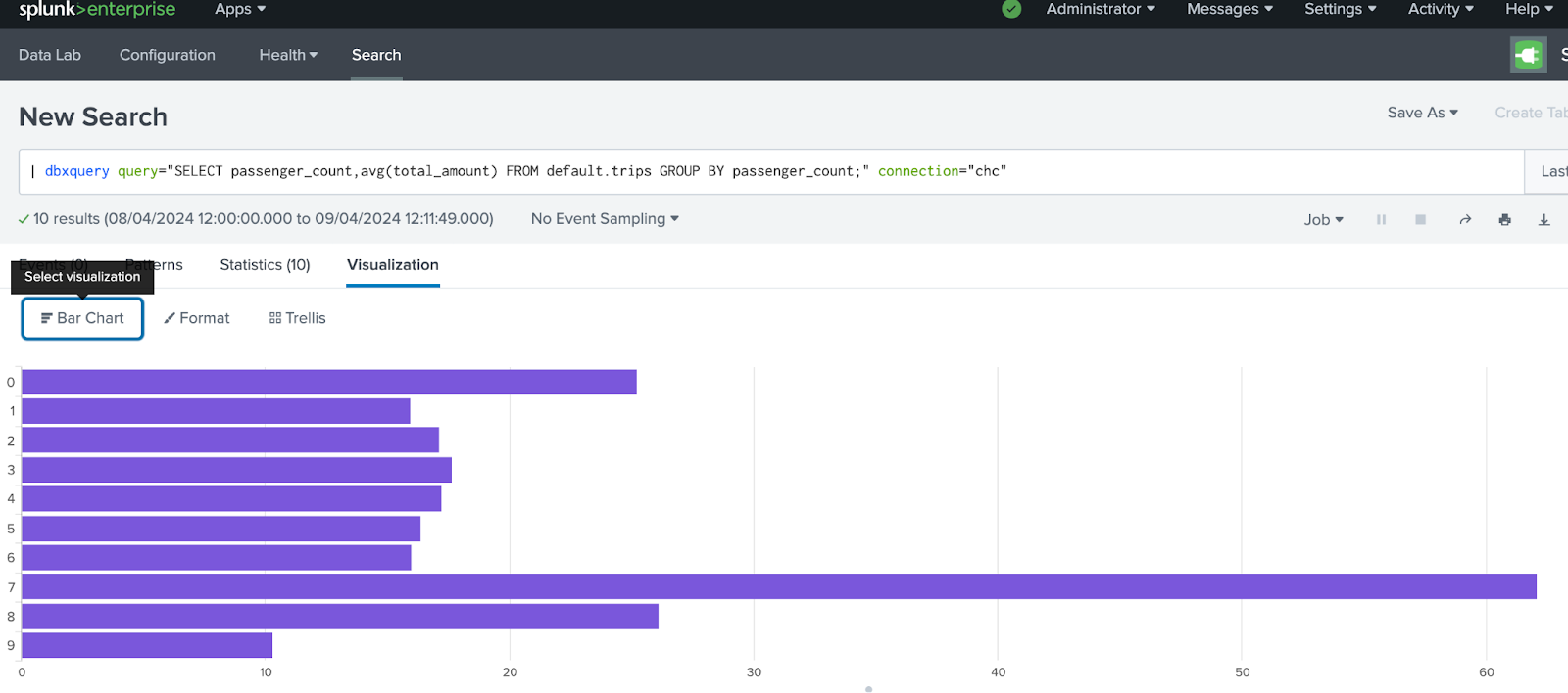 승객 수별 평균 요금을 보여 주는 Splunk 막대 차트